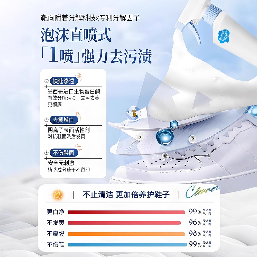 น้ำยาทำความสะอาดรองเท้าสีขาว 5 - Sneaker Care Foam บทวิจารณ์และราคา